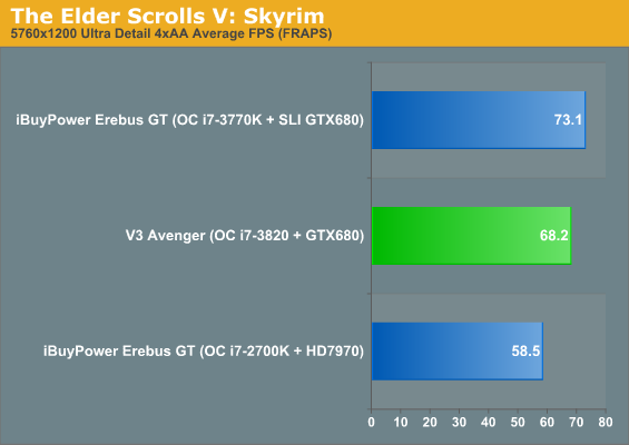 The Elder Scrolls V: Skyrim