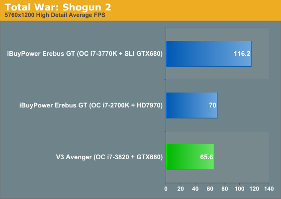 Total War: Shogun 2