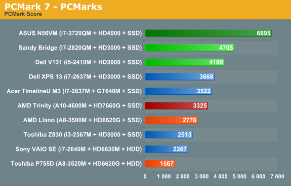 Amd Vs Intel Gpu Comparison Chart