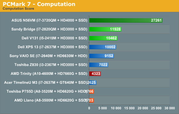 PCMark 7—Computation