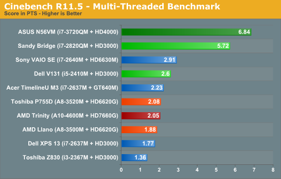 Cinebench R11.5—Multi-Threaded Benchmark