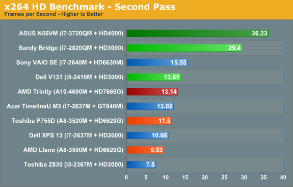 A10 vs i5. AMD a10 4600m. G620 vs i3 3240 характеристики.