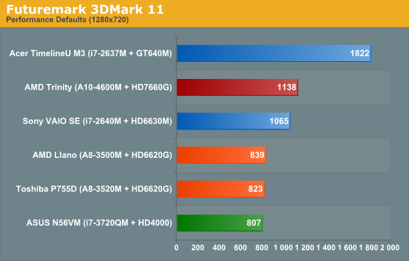 Futuremark 3DMark 11