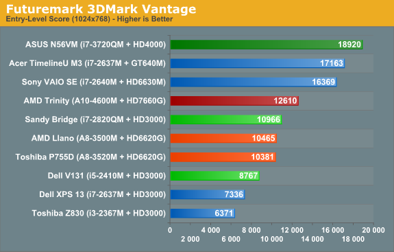 Futuremark 3DMark Vantage