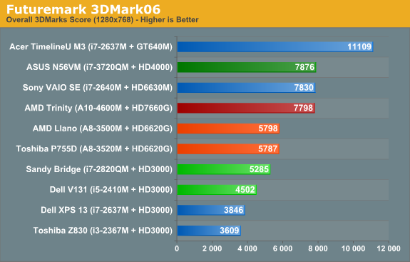 Futuremark 3DMark06