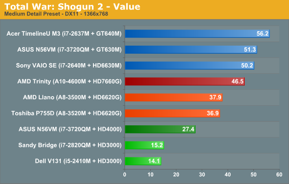 Total War: Shogun 2—Value