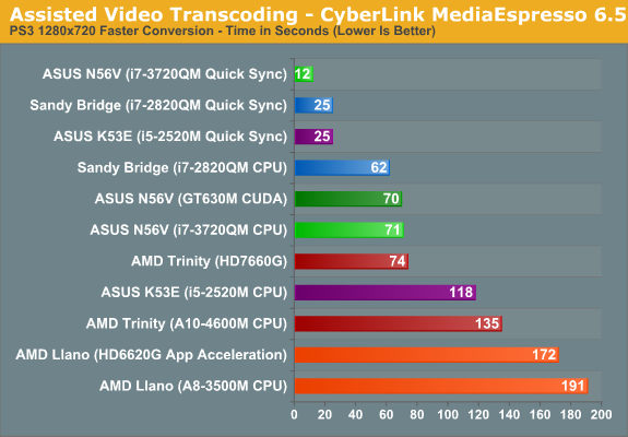 Assisted Video Transcoding—CyberLink MediaEspresso 6.5