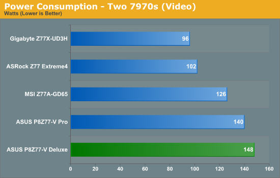 Power Consumption - Two 7970s (Video)
