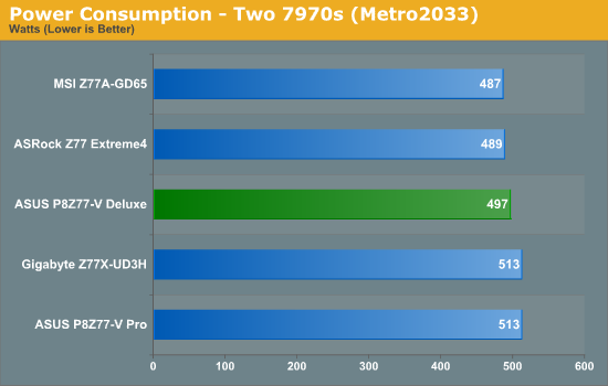 Power Consumption - Two 7970s (Metro2033)