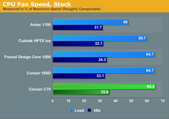 CPU Fan Speed, Stock
