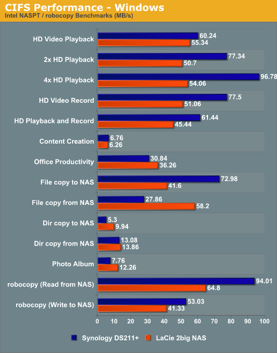 CIFS Performance - Windows