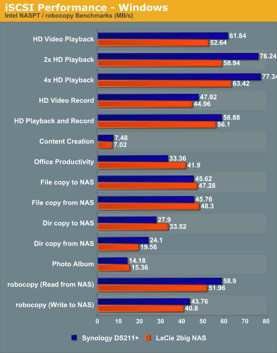 iSCSI Performance - Windows