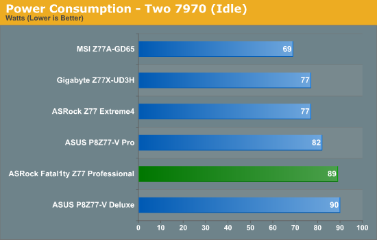 Power Consumption - Two 7970 (Idle)