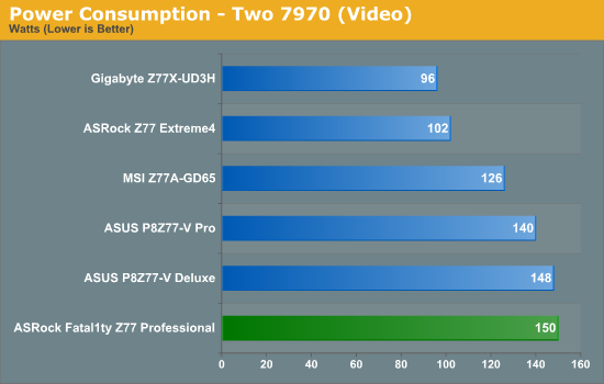 Power Consumption - Two 7970 (Video)