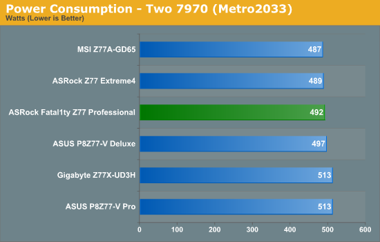 Power Consumption - Two 7970 (Metro2033)