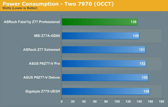 Power Consumption - Two 7970 (OCCT)