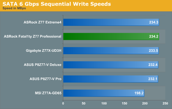 SATA 6 Gbps Sequential Write Speeds
