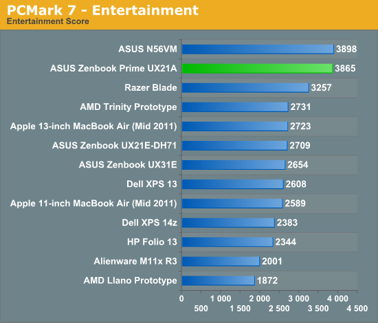 PCMark 7 - Entertainment