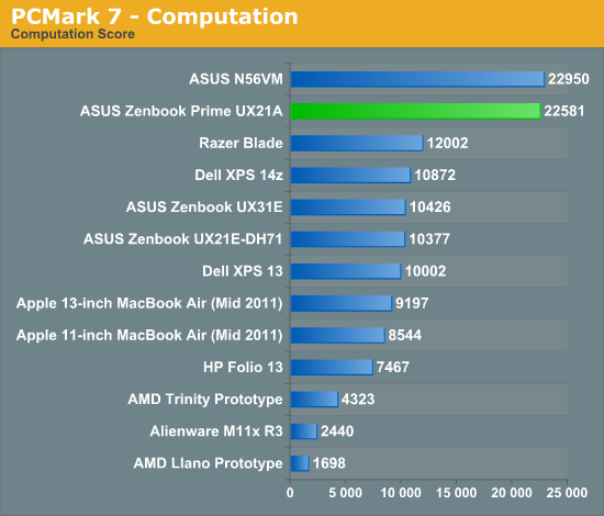 PCMark 7 - Computation