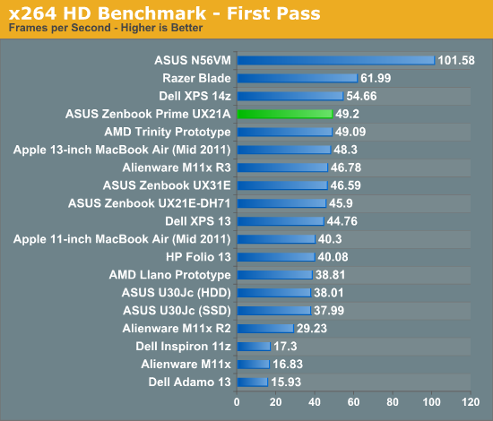 x264 HD Benchmark - First Pass