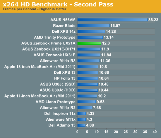 x264 HD Benchmark - Second Pass