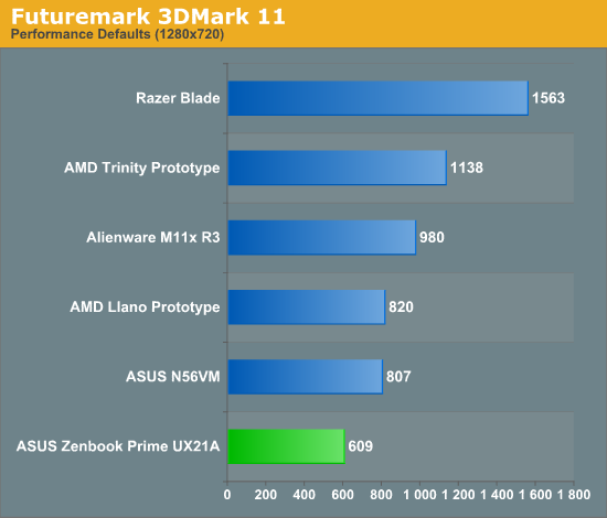 Futuremark 3DMark 11