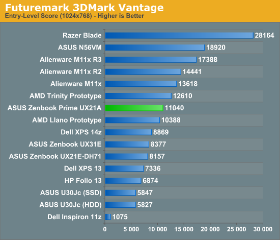 Futuremark 3DMark Vantage