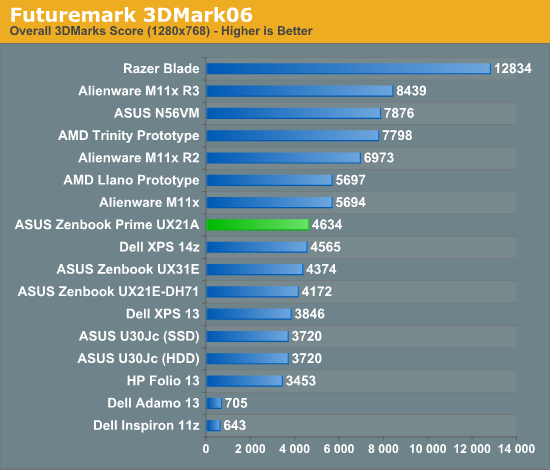 Futuremark 3DMark06