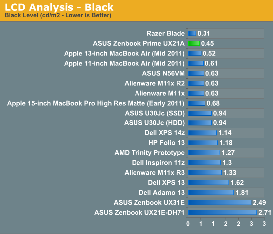 LCD Analysis - Black