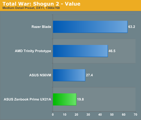 Total War: Shogun 2 - Value