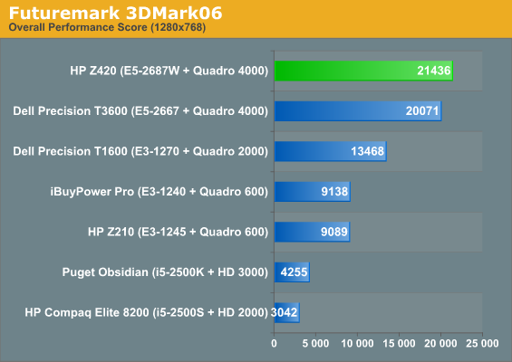 Futuremark 3DMark06