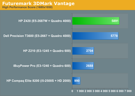 Futuremark 3DMark Vantage