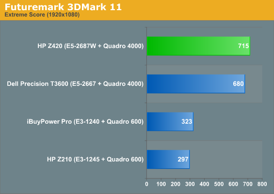 Futuremark 3DMark 11