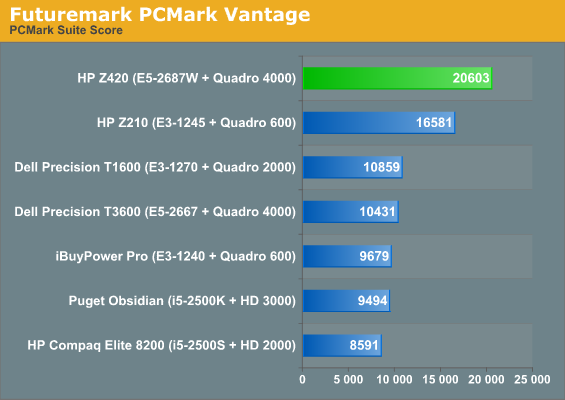 Futuremark PCMark Vantage