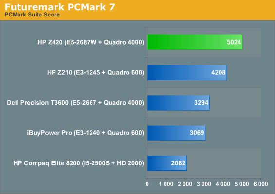 Futuremark PCMark 7