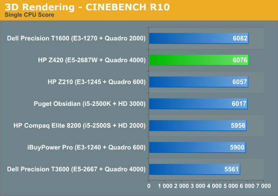 3D Rendering - CINEBENCH R10