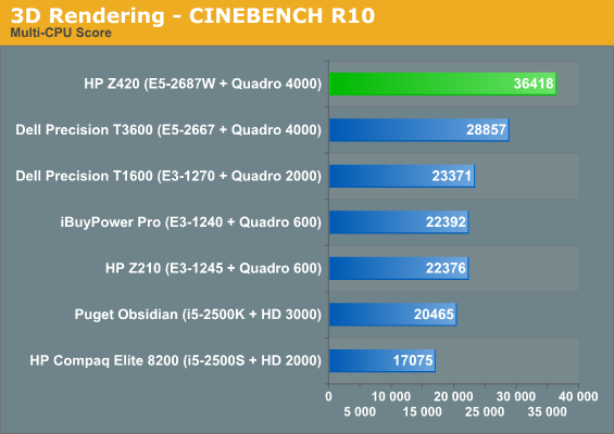 3D Rendering - CINEBENCH R10