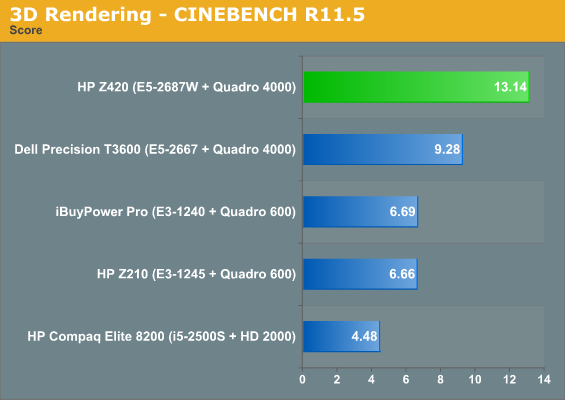 3D Rendering - CINEBENCH R11.5