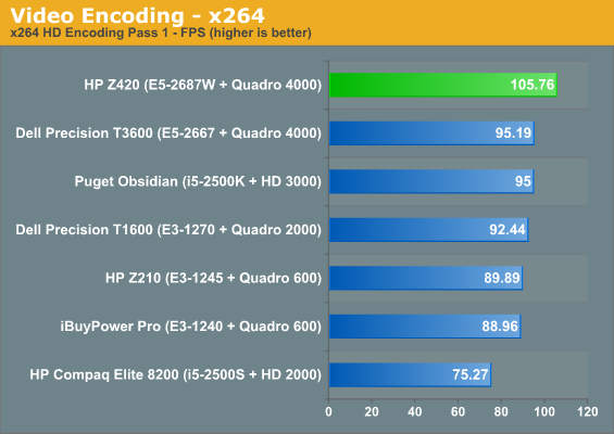 Video Encoding - x264