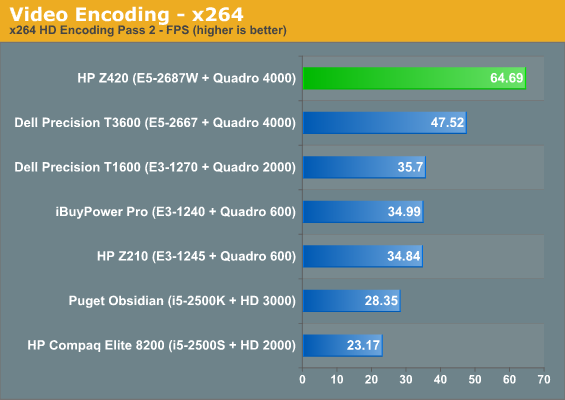 AMD Radeon HD 6450m. 9800gtx Passmark. 430 В Basemark ноут. HD 6450 vs HD 4550. Adreno 710