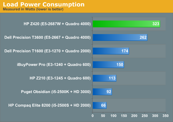 Load Power Consumption