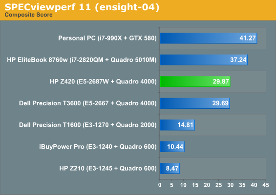 SPECviewperf 11 (ensight-04)