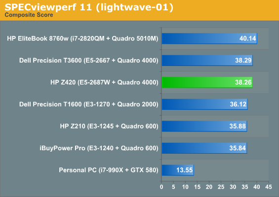 SPECviewperf 11 (lightwave-01)