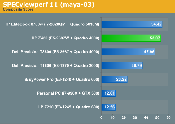 SPECviewperf 11 (maya-03)