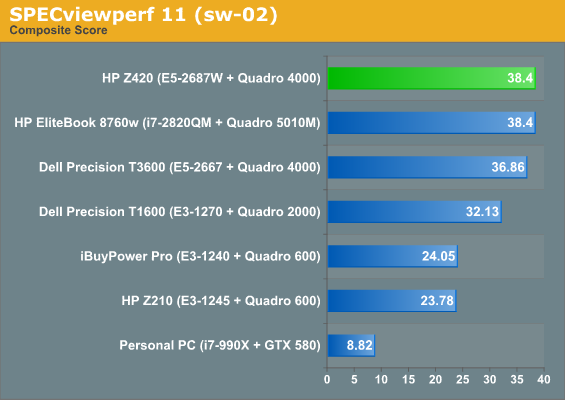 SPECviewperf 11 (sw-02)