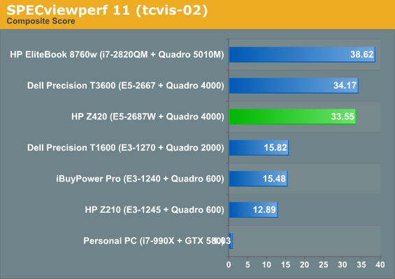 SPECviewperf 11 (tcvis-02)