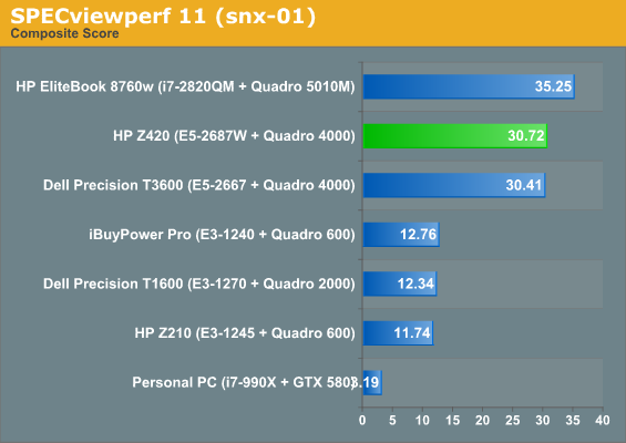 SPECviewperf 11 (snx-01)