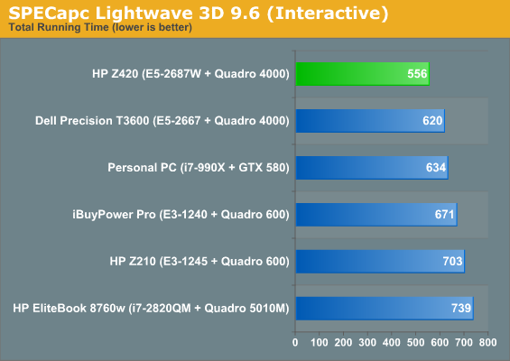 SPECapc Lightwave 3D 9.6 (Interactive)