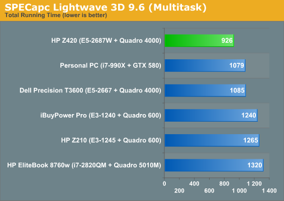 SPECapc Lightwave 3D 9.6 (Multitask)