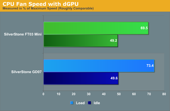 CPU Fan Speed with dGPU